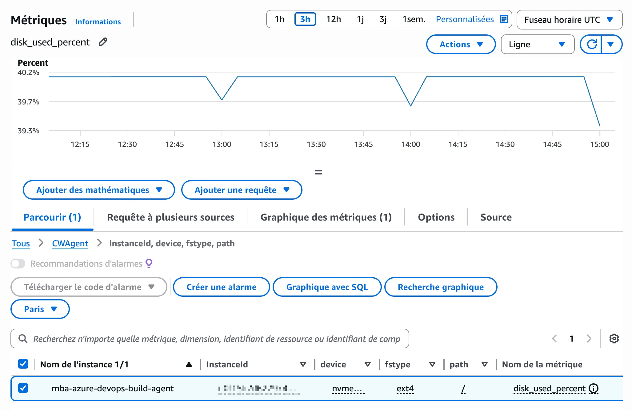 Métrique CloudWatch disk_used_percent avec chute après nettoyage