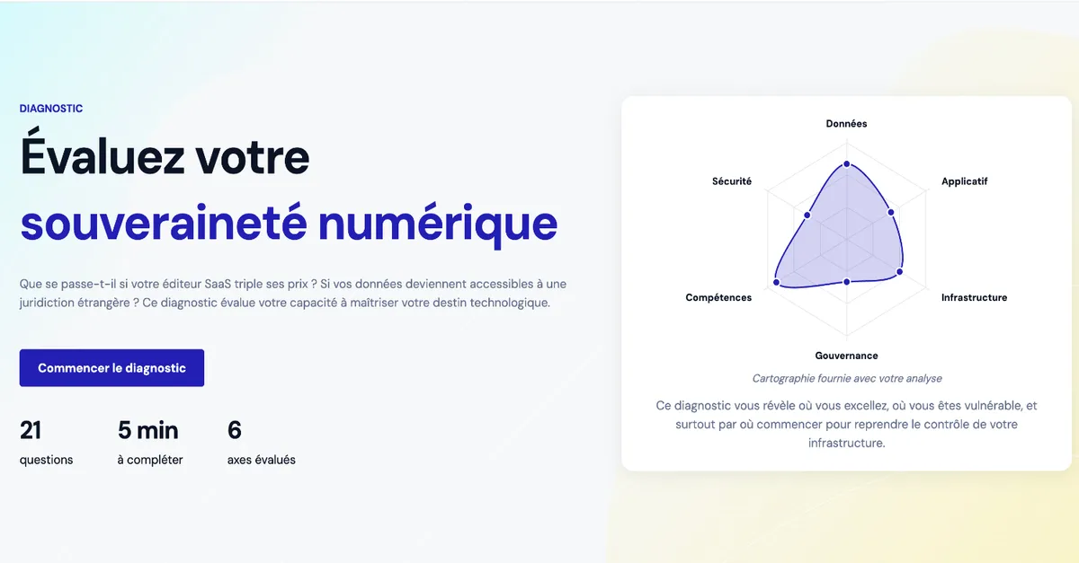 21 questions, 6 axes, 5 minutes. Notre diagnostic évalue votre exposition aux risques de dépendance technologique.