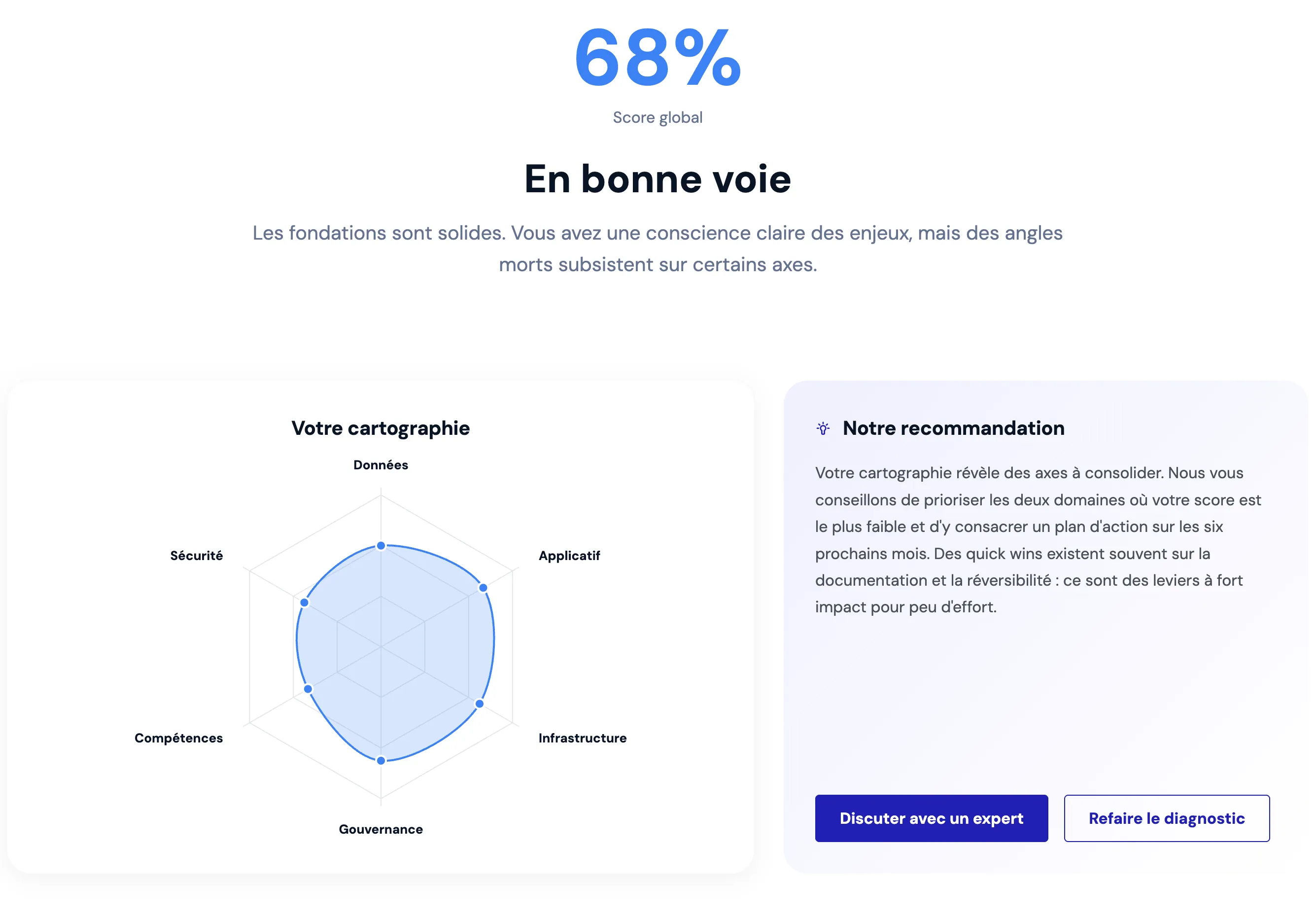Radar chart et recommandation personnalisée